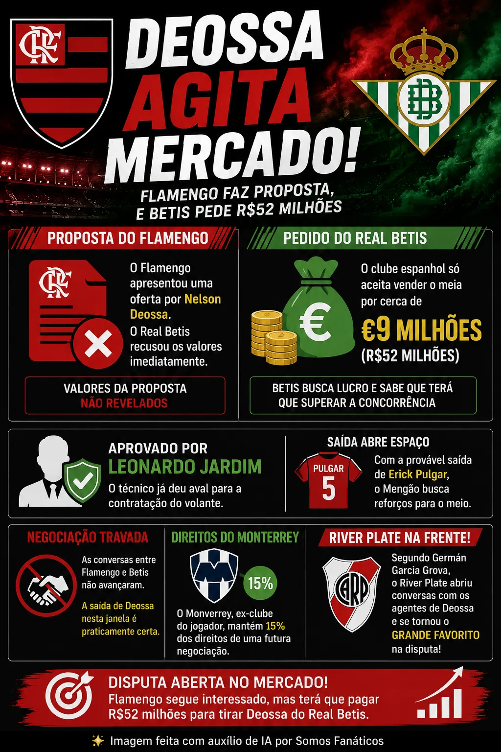 Imagem gerada por inteligência artificial – Chat GPT