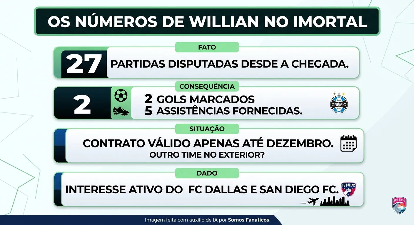 Créditos: Gemini