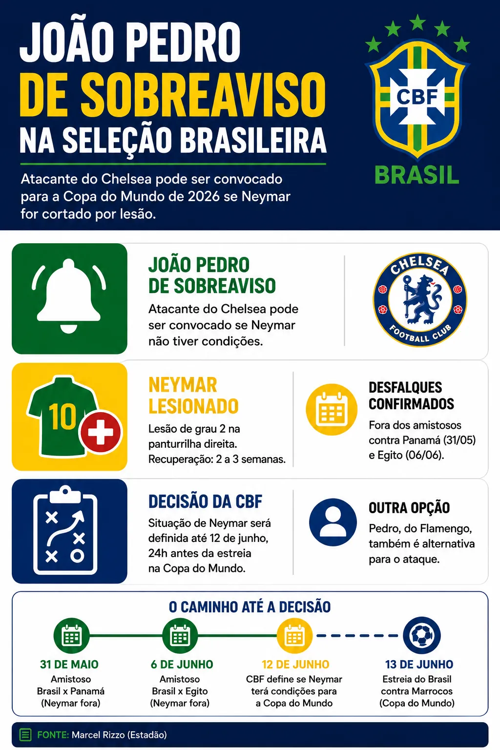 Imagem gerada com auxílio de IA. ChatGPT.