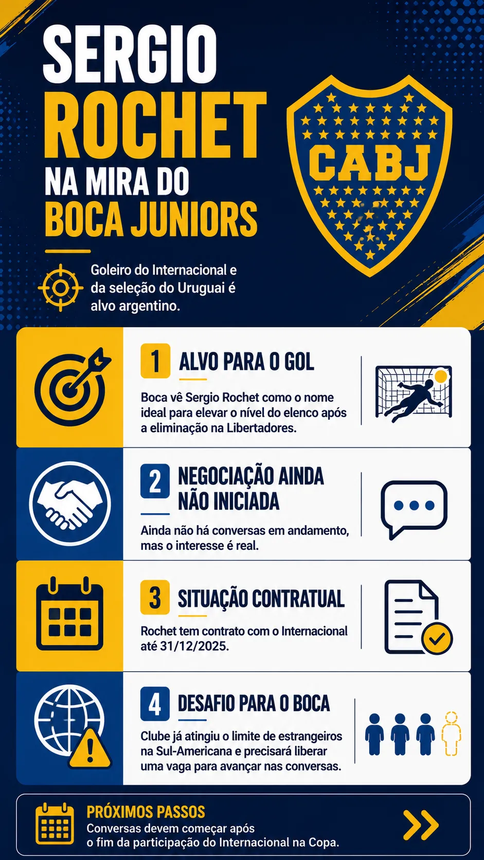 Imagem gerada com auxílio de IA. ChatGPT.