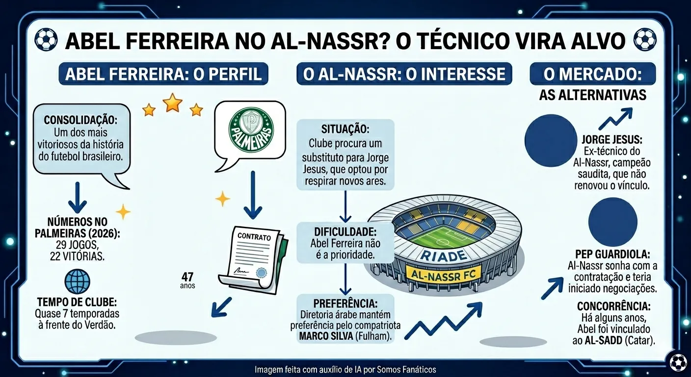 Imagem gerada por inteligência artificial – Gemini