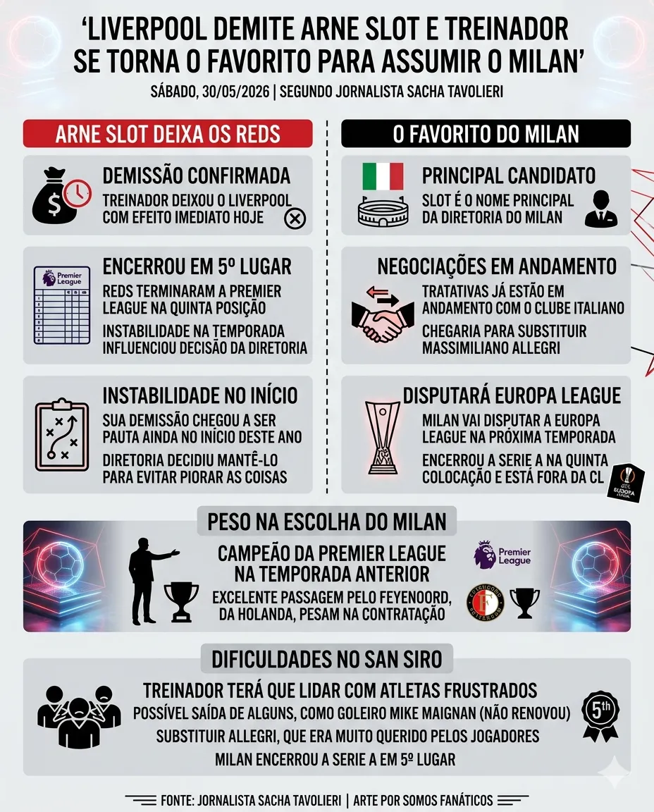 Créditos: Gemini