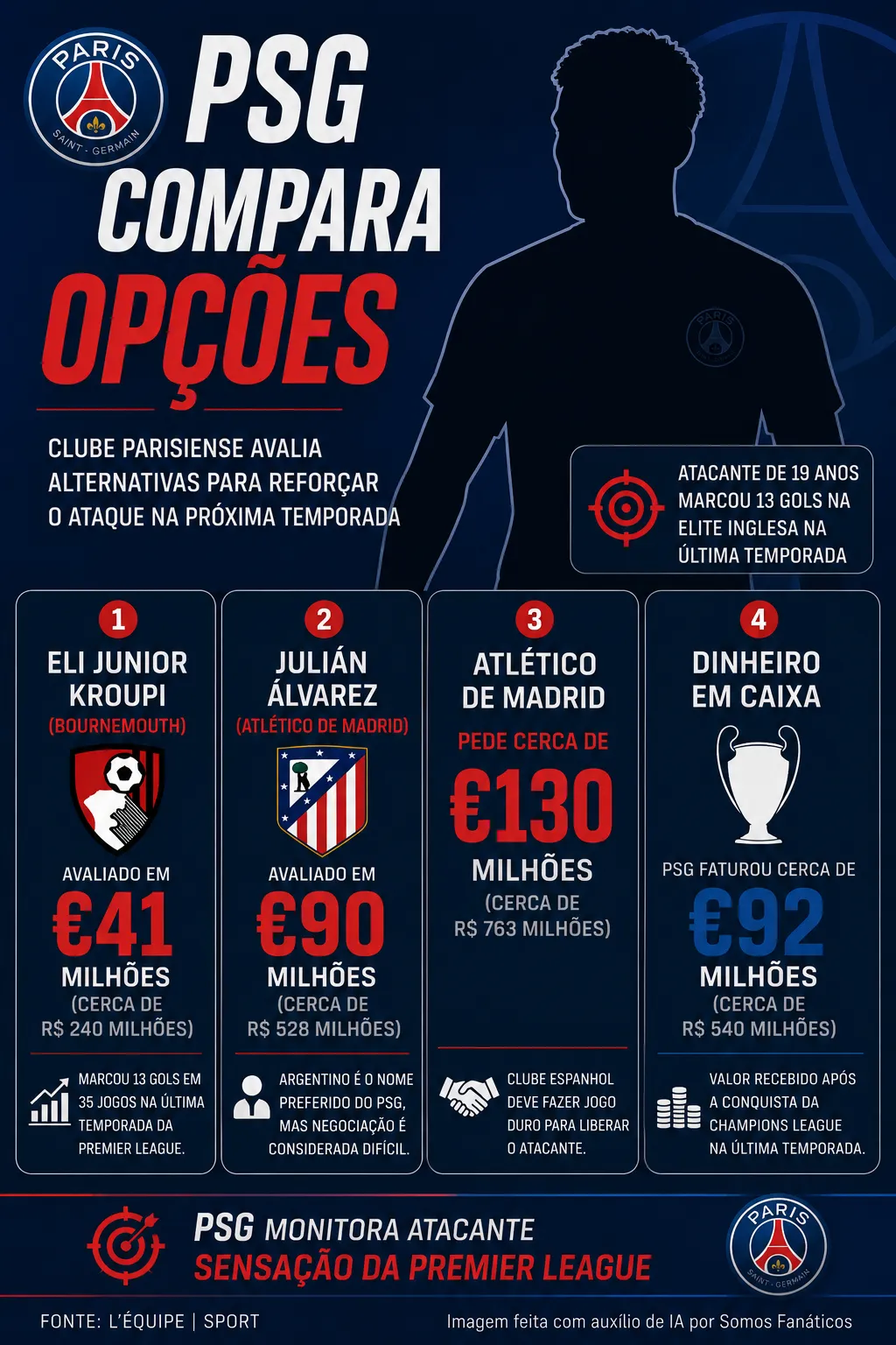 Créditos – ChatGPT