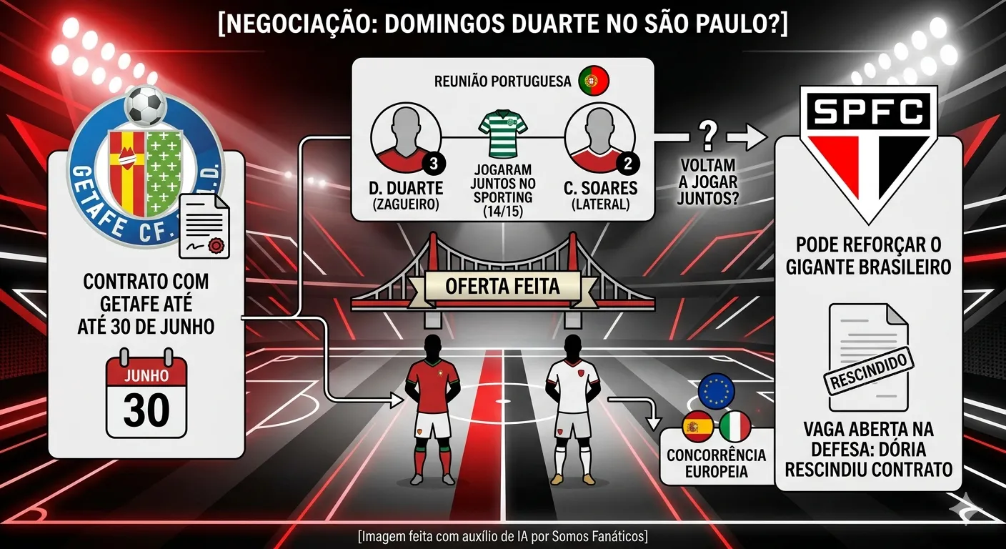 Imagem gerada por inteligência artificial – Gemini/ChatGPT