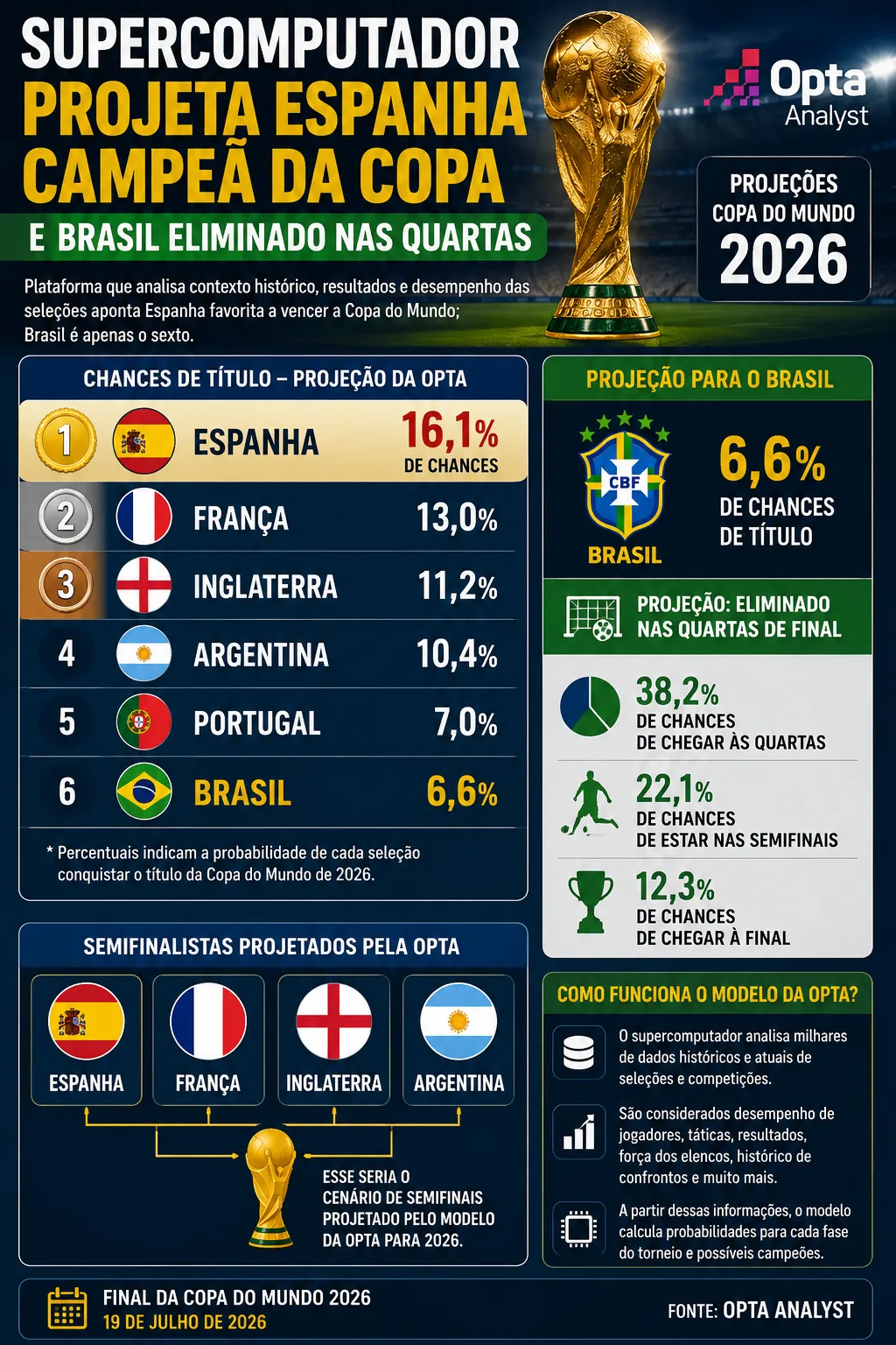Infográfico gerado com auxílio de IA – ChatGPT