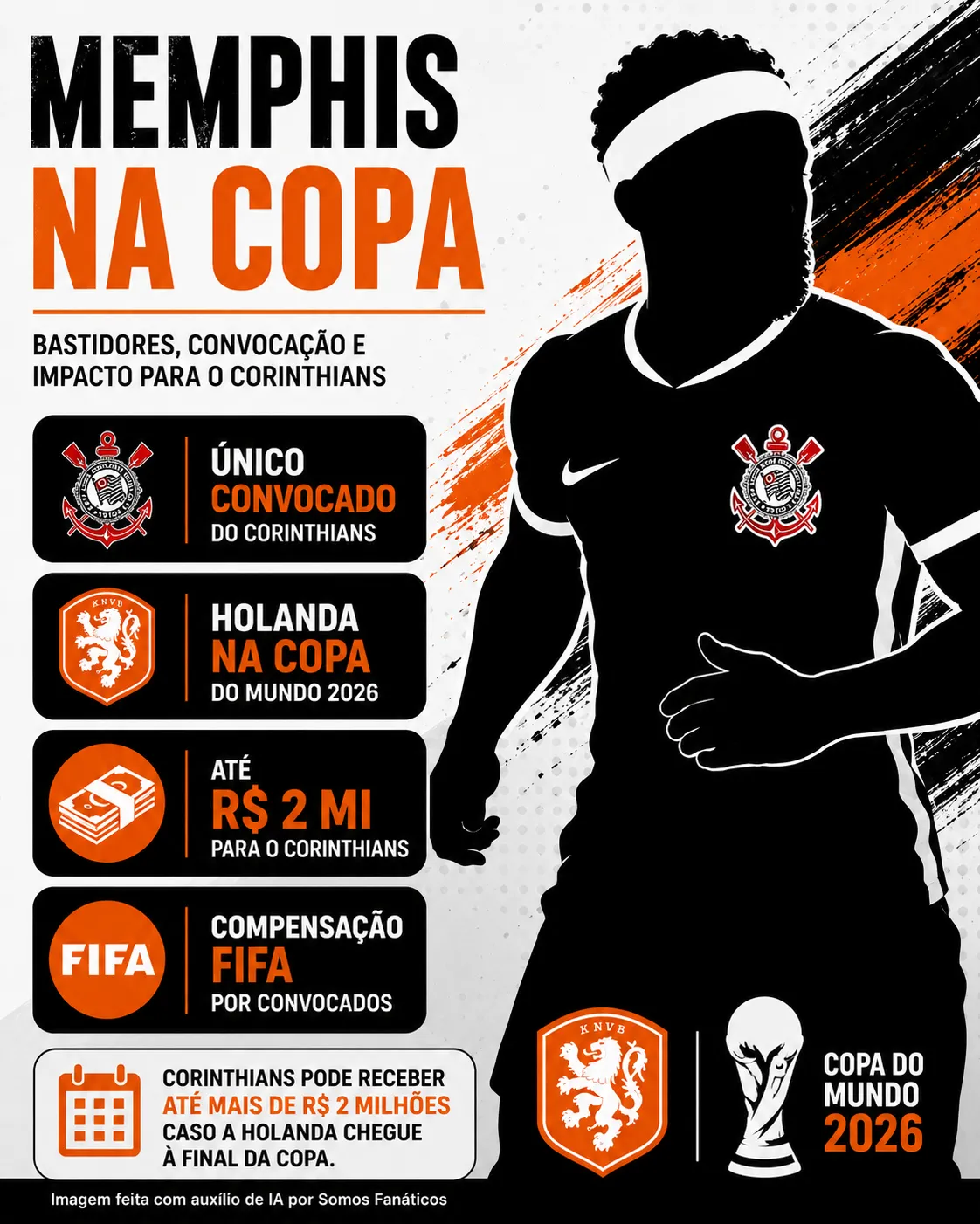 Créditos – ChatGPT