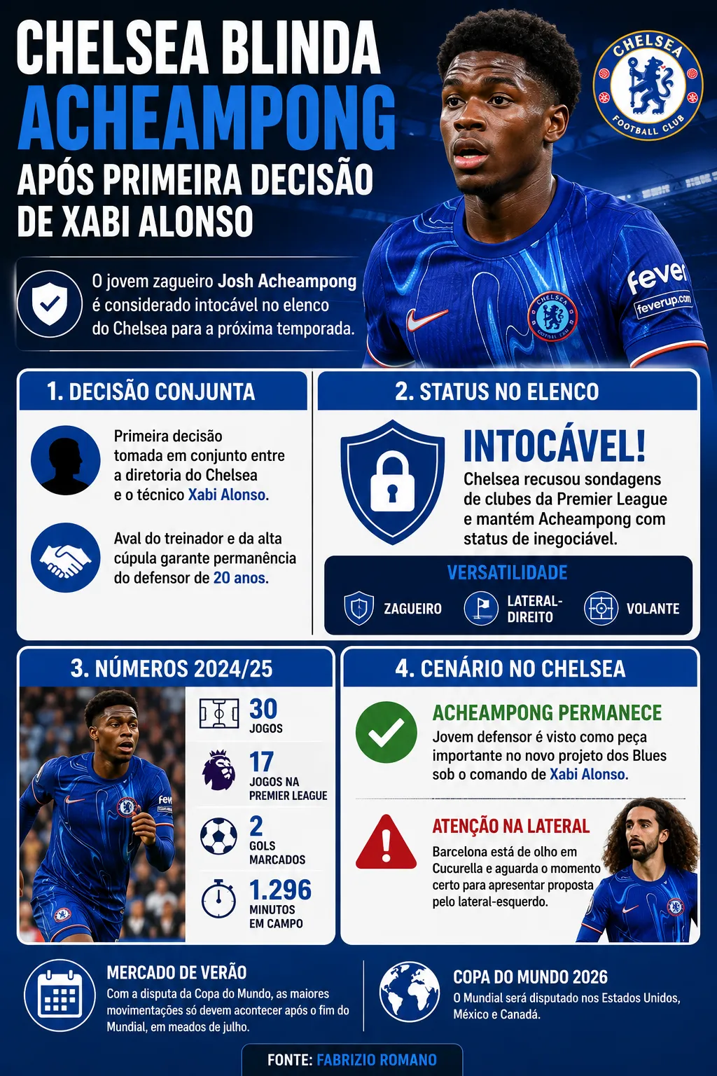 Infográfico gerado com auxílio da IA – ChatGPT