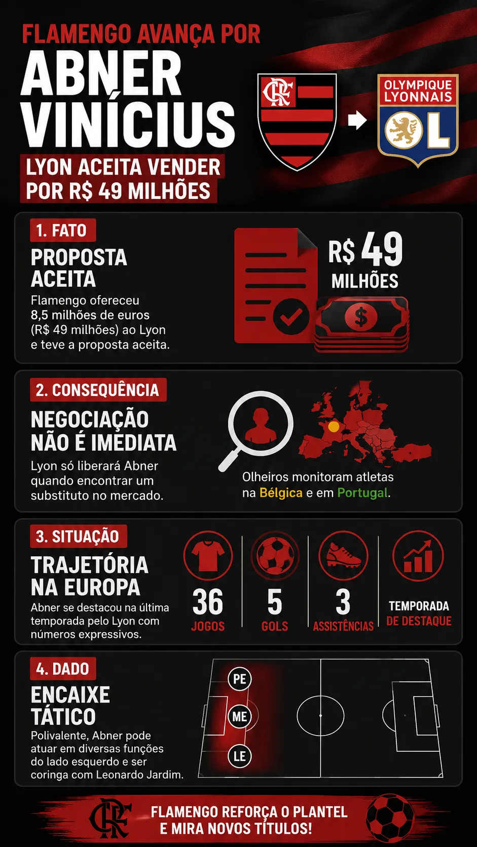 Créditos – ChatGPT