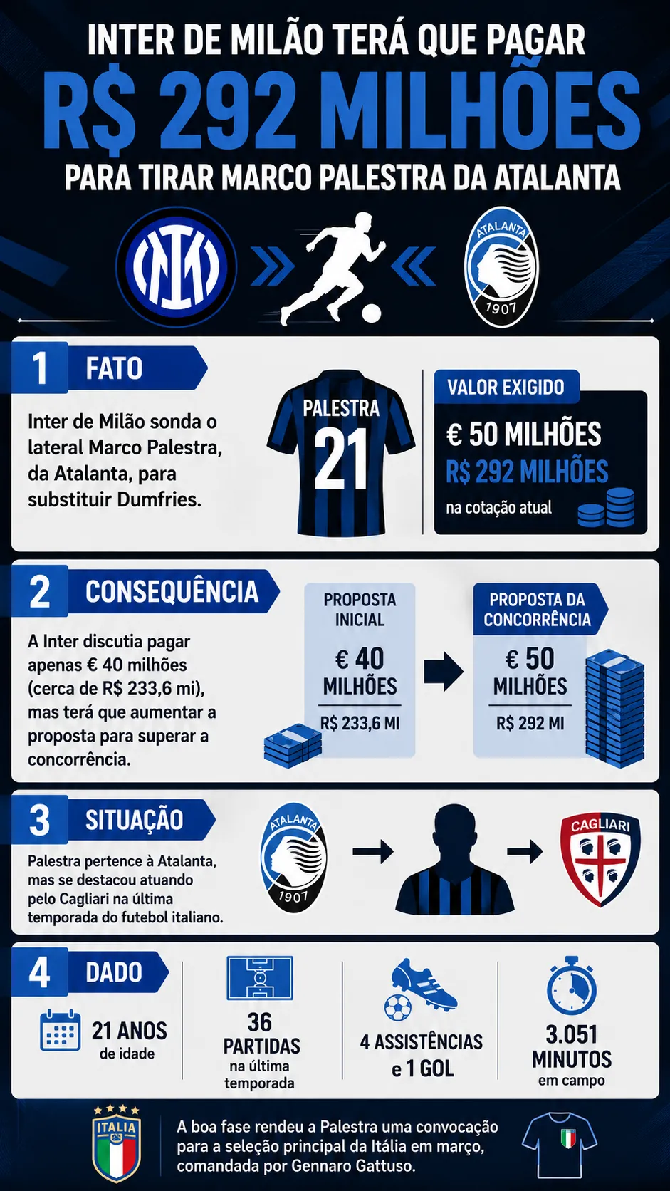 Infográfico gerado com auxílio de IA – ChatGPT