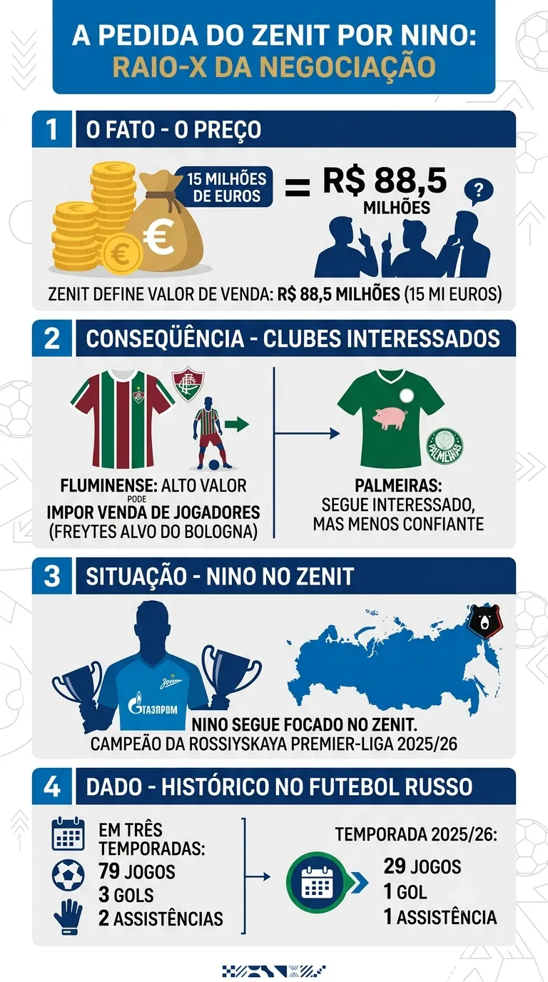 Imagem gerada por inteligência artificial – Gemini