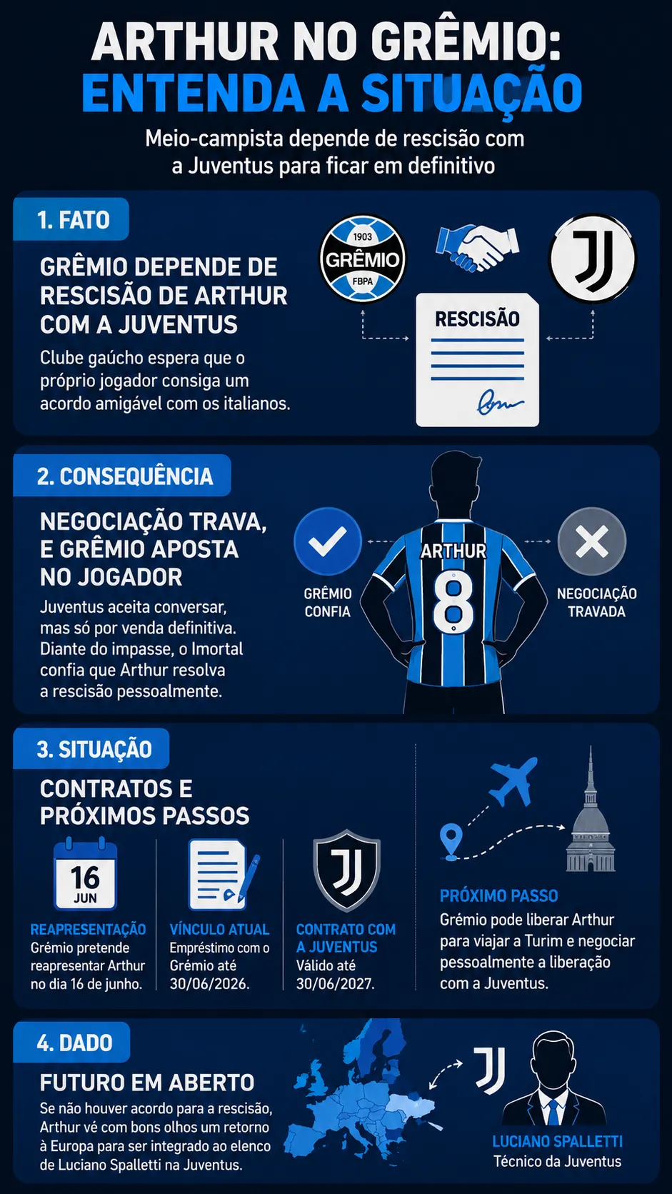 Créditos – ChatGPT