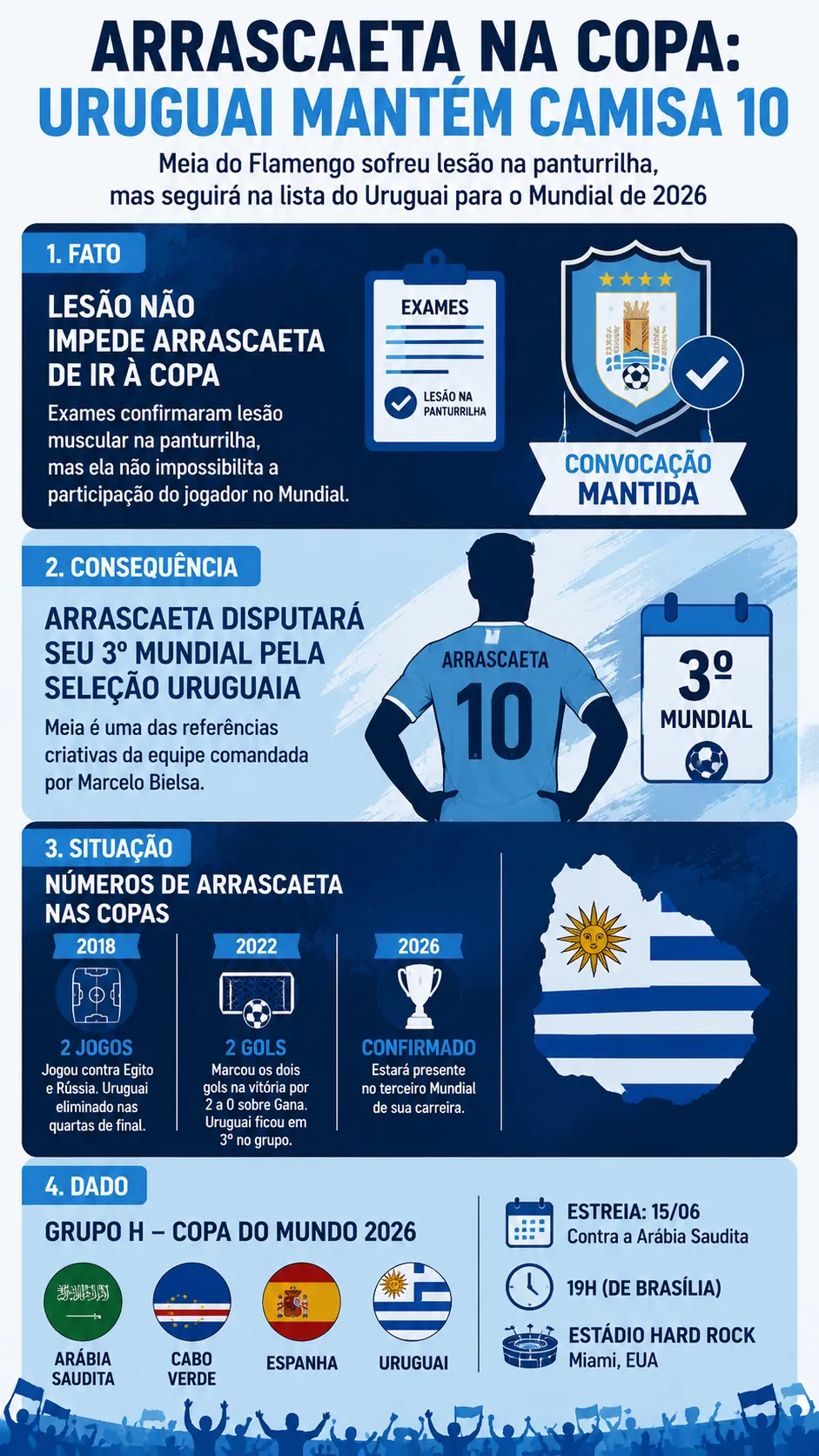 Créditos – ChatGPT