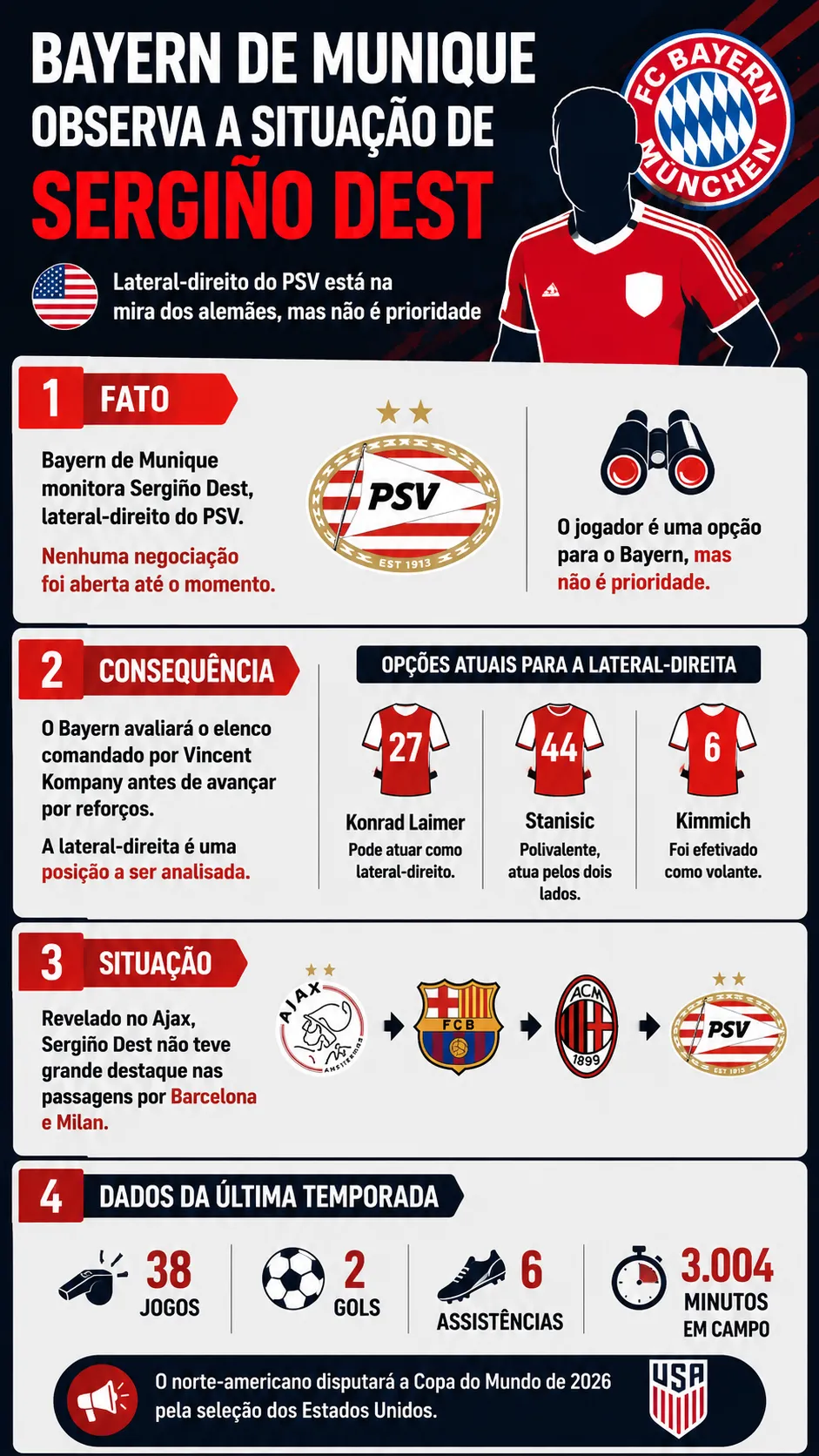 Infográfico criado com auxílio de IA – ChatGPT