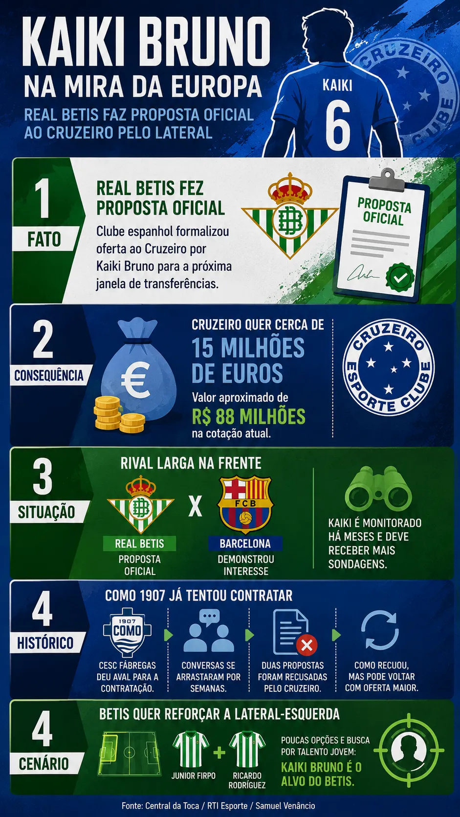 Créditos – ChatGPT
