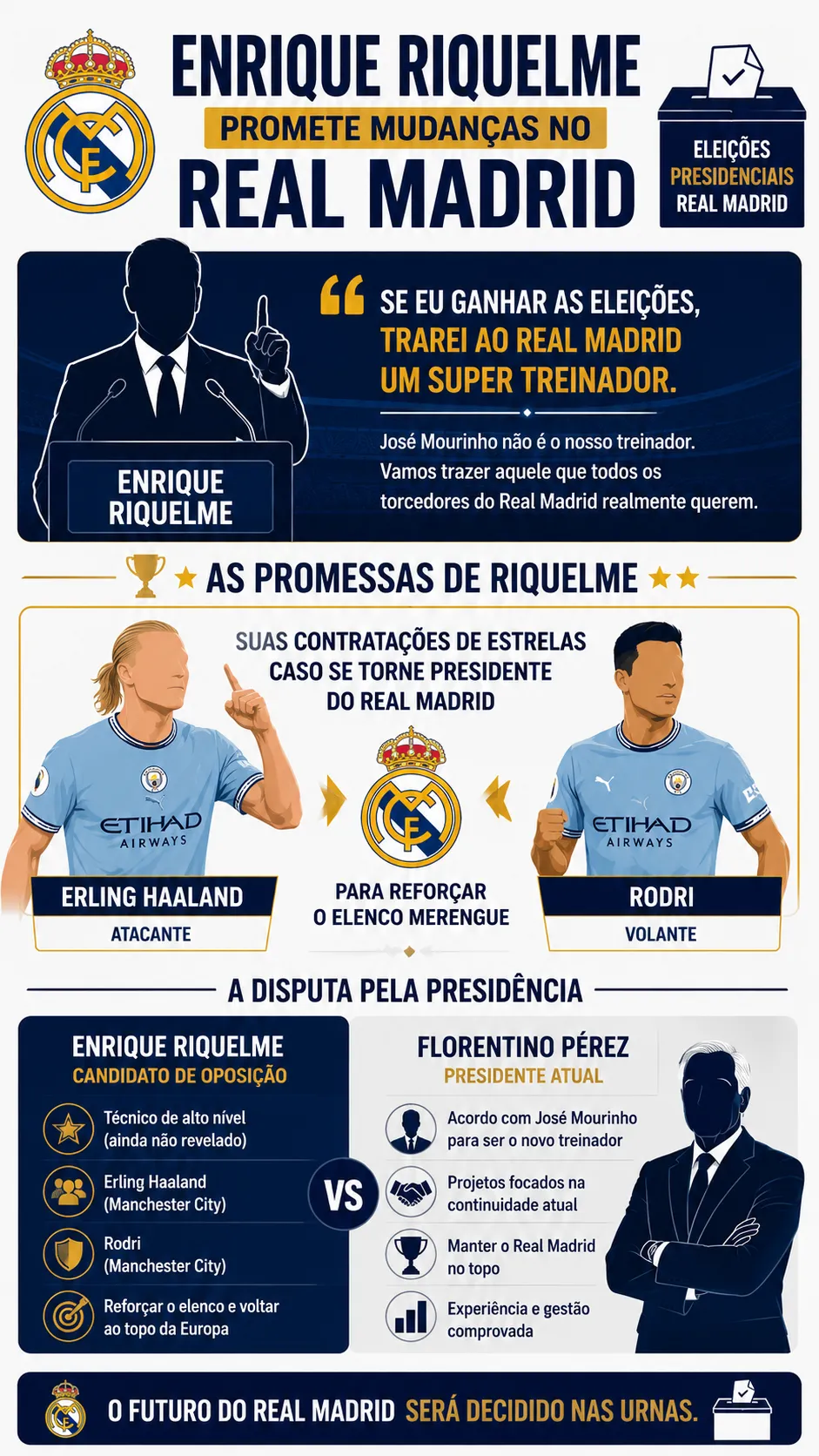 Infográfico criado com auxílio de IA – ChatGPT