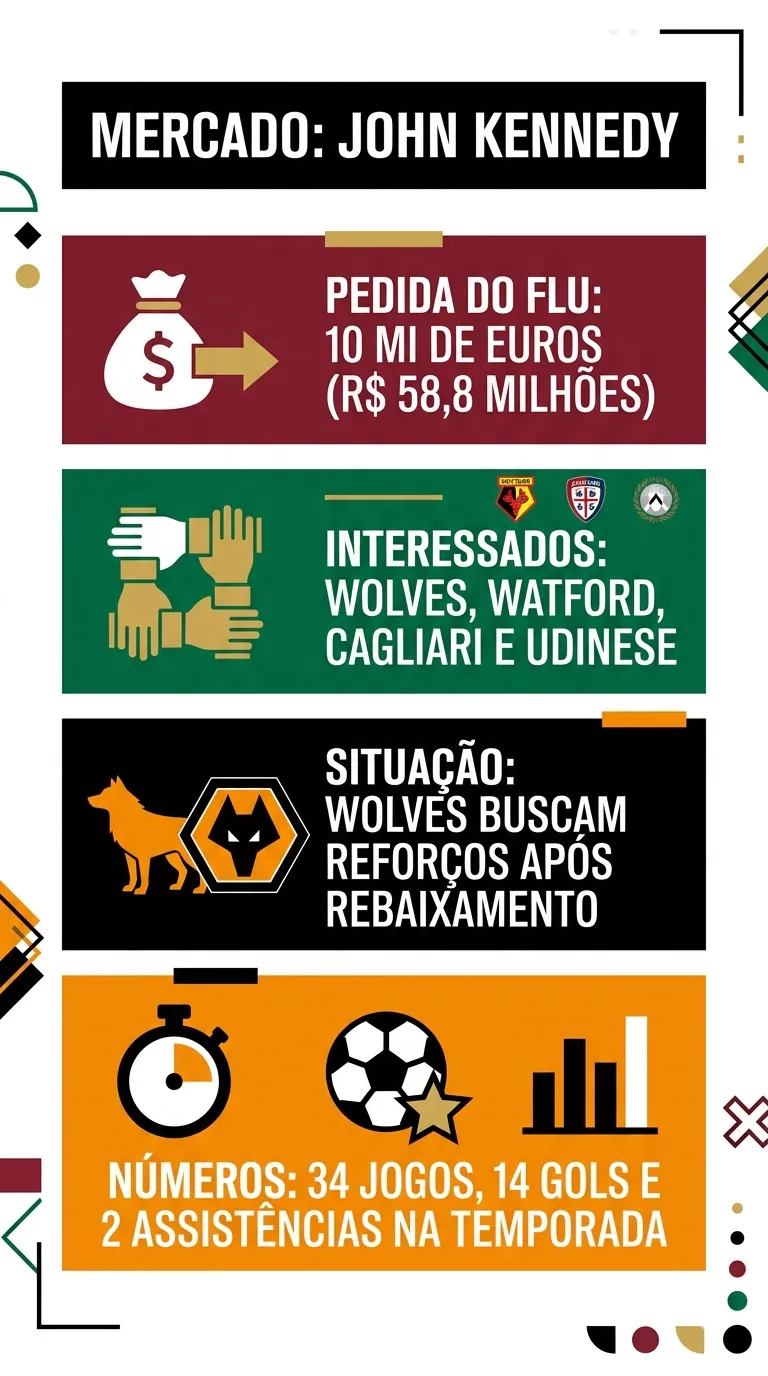 Créditos: Gemini