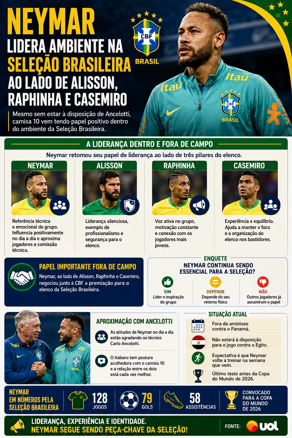 Infográfico criado com auxílio de IA – ChatGPT