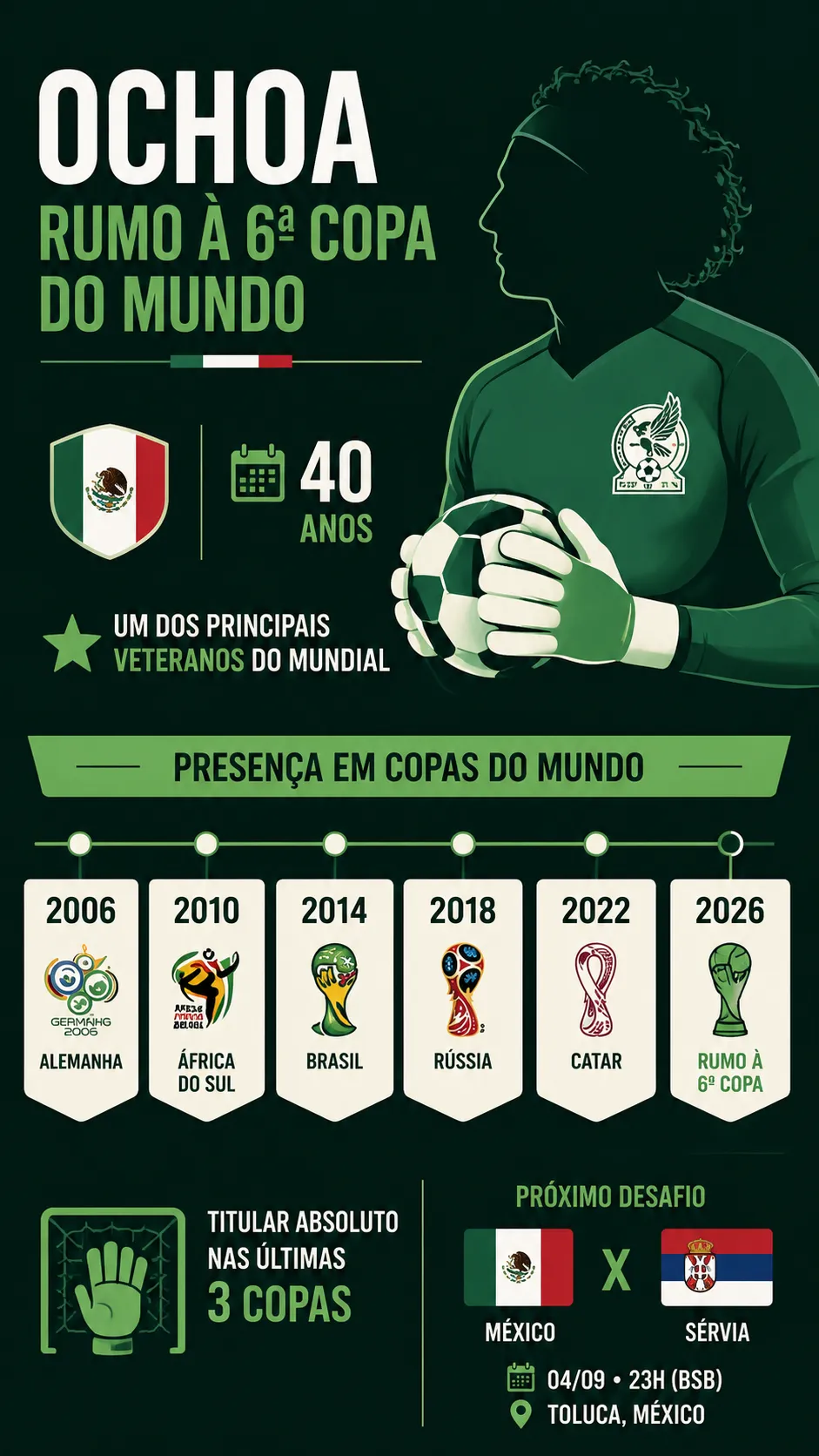 Imagem gerada com auxílio de IA por Somos Fanáticos Brasil. ChatGPT.
