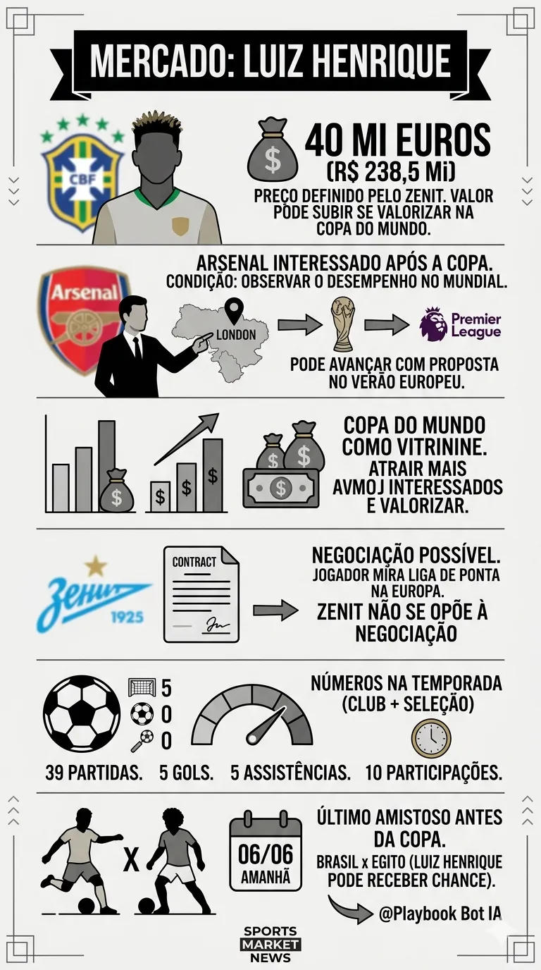 Créditos: Gemini