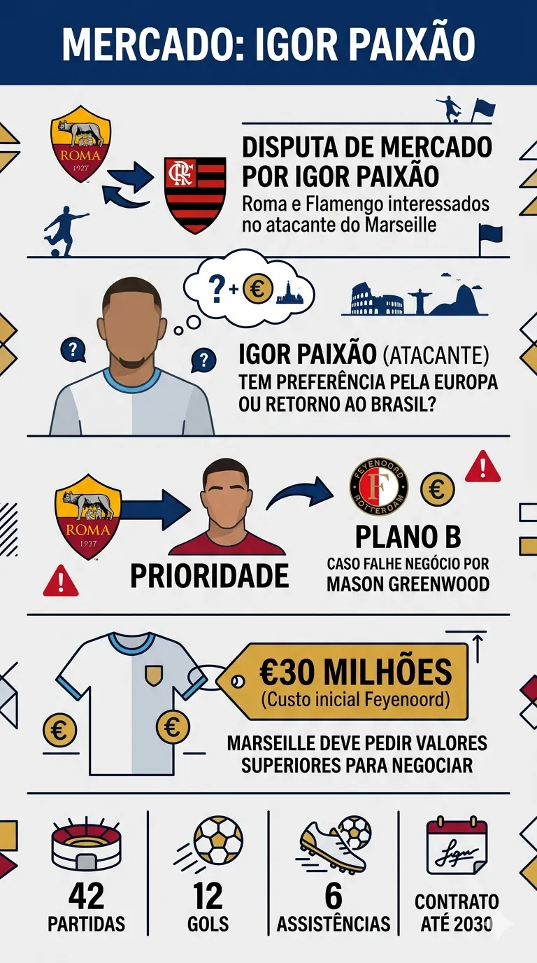 Créditos: Gemini