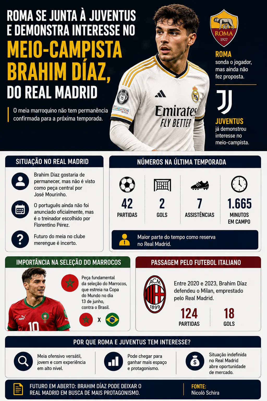 Infográfico gerado com auxílio de IA – ChatGPT