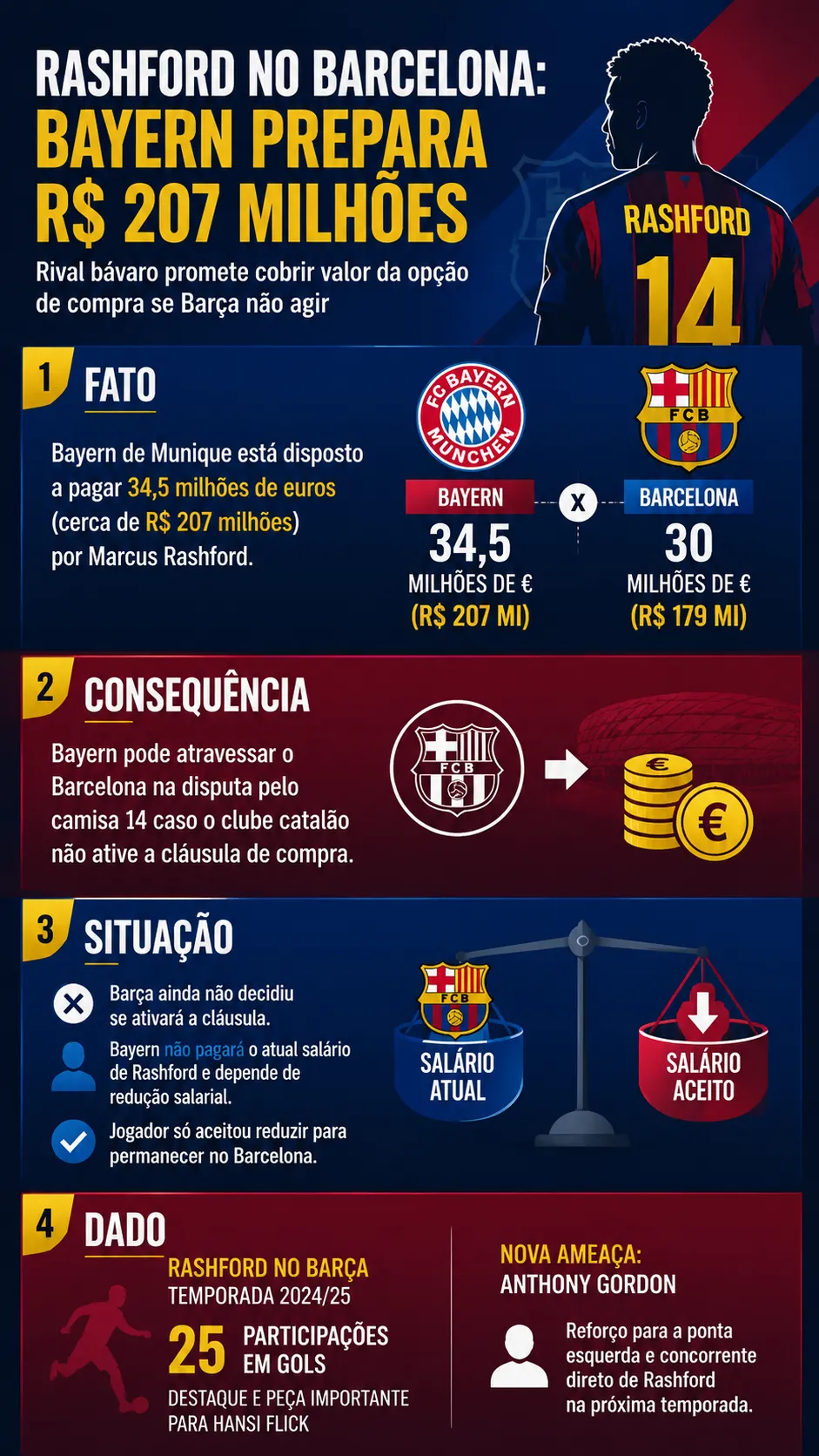 Créditos – ChatGPT