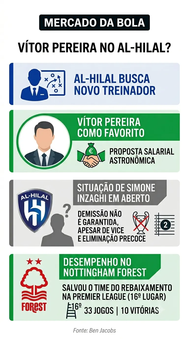 Créditos: Gemini