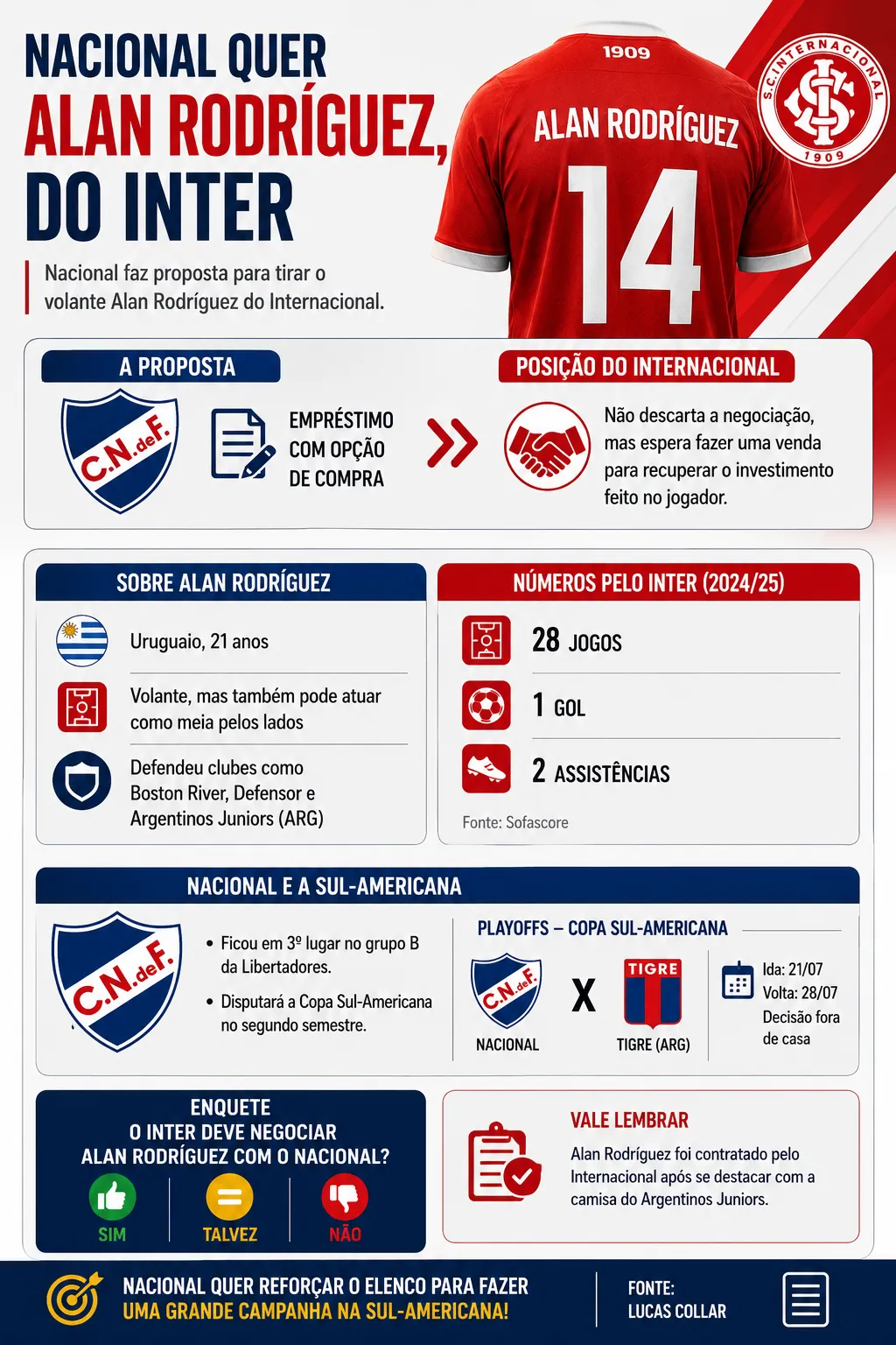 Infográfico gerado com auxílio de IA – ChatGPT