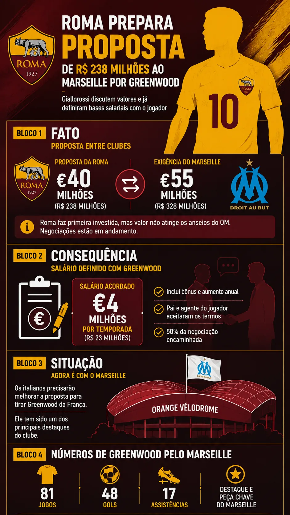 Créditos – ChatGPT