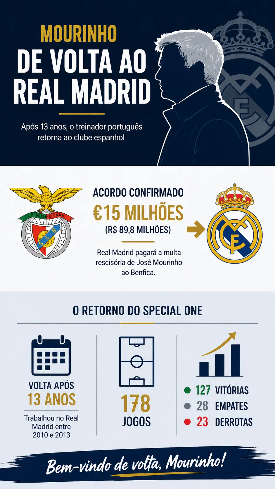 Imagem gerada com auxílio de IA por Somos Fanáticos. ChatGPT.