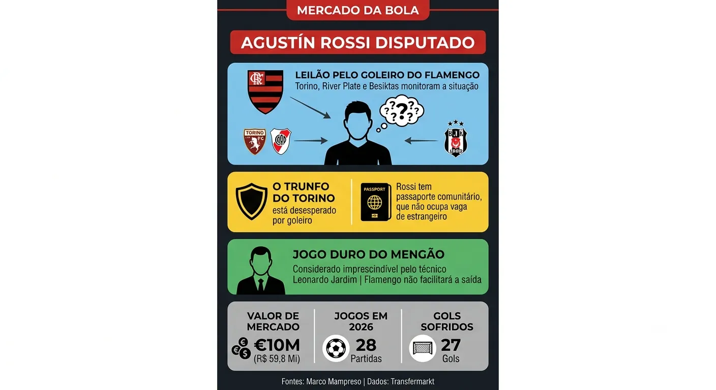 Créditos: Gemini
