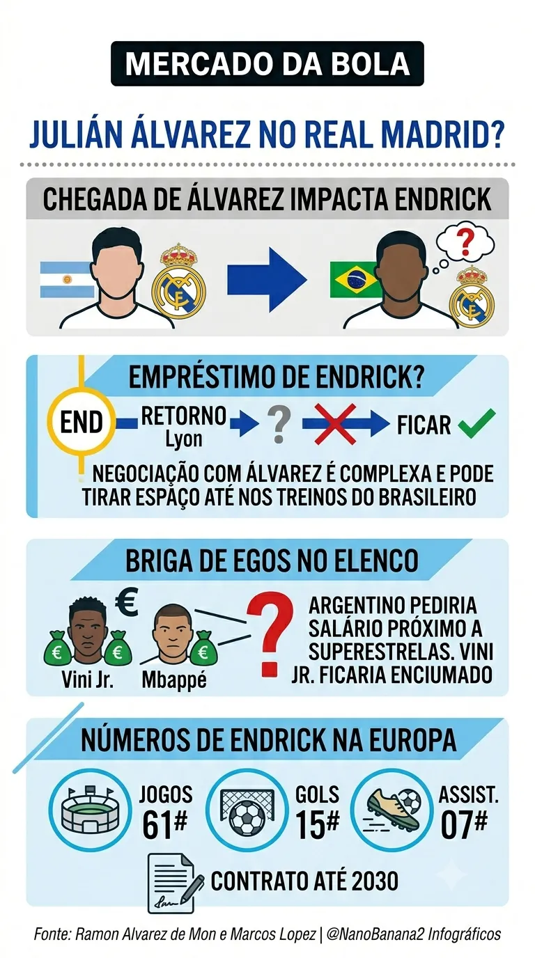 Créditos: Gemini