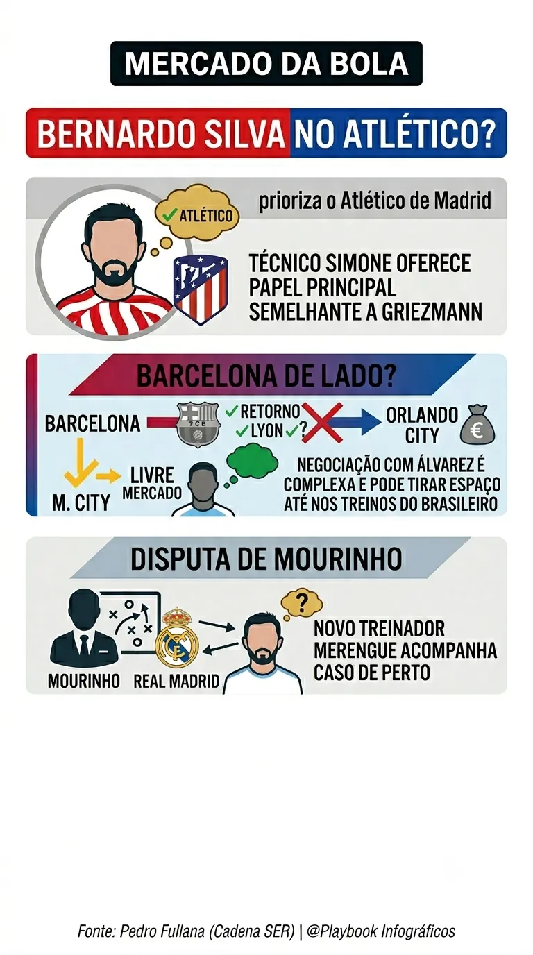 Créditos: Gemini