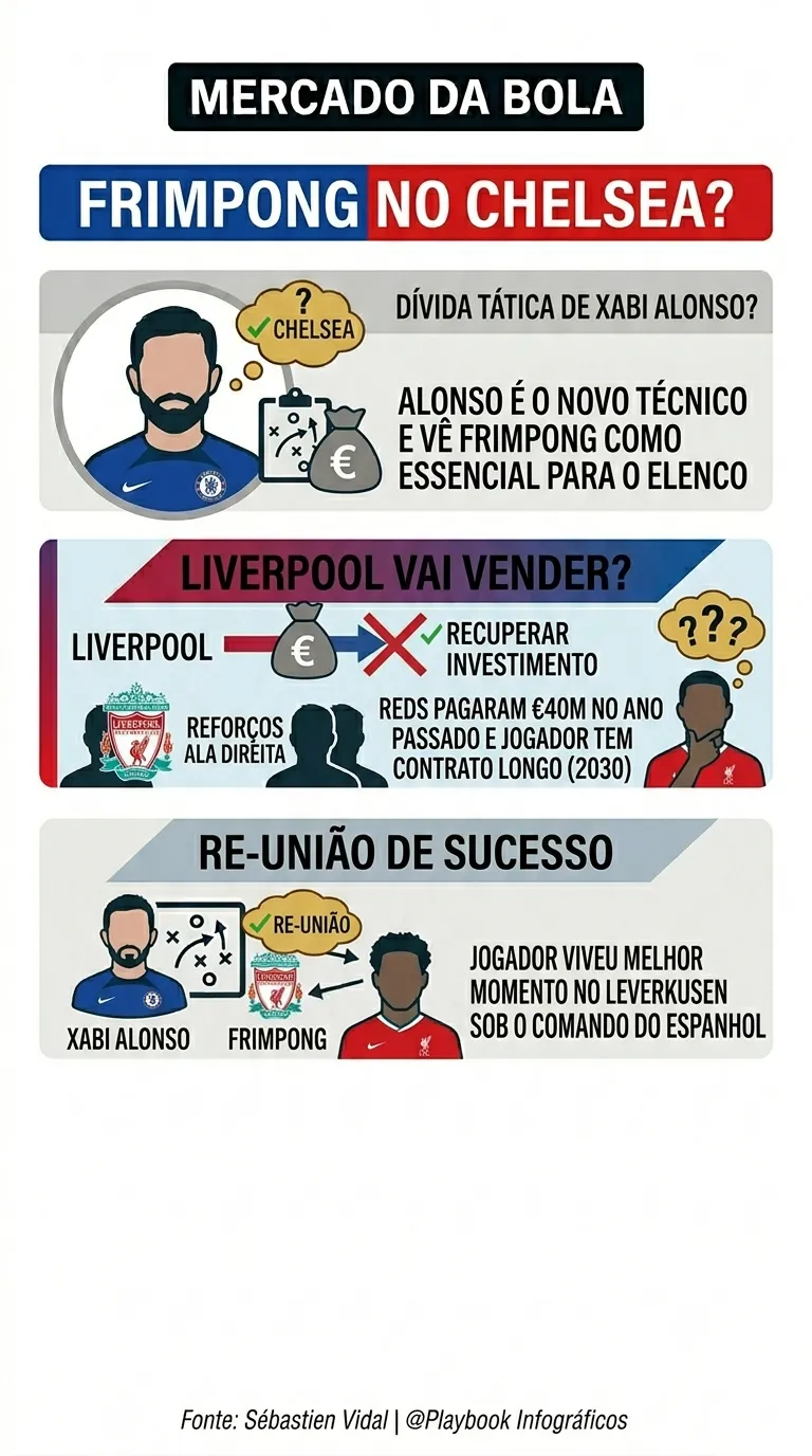 Créditos: Gemini