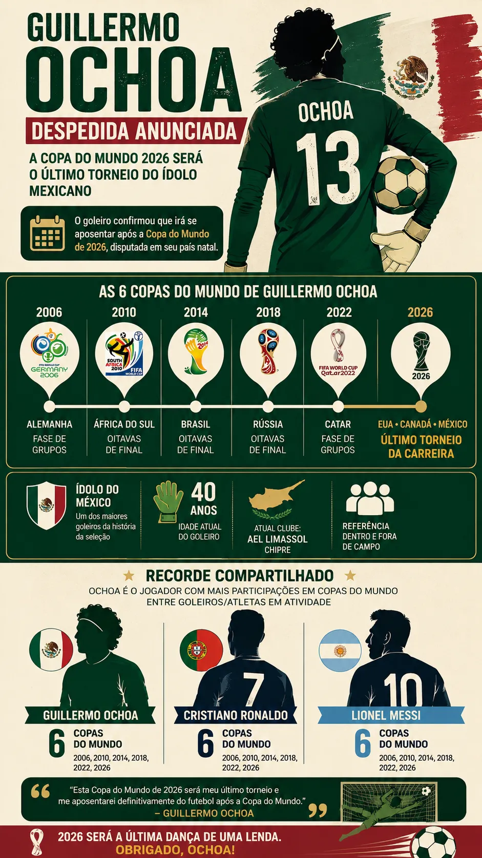 Imagem gerada com auxílio de IA por Somos Fanáticos. ChatGPT.