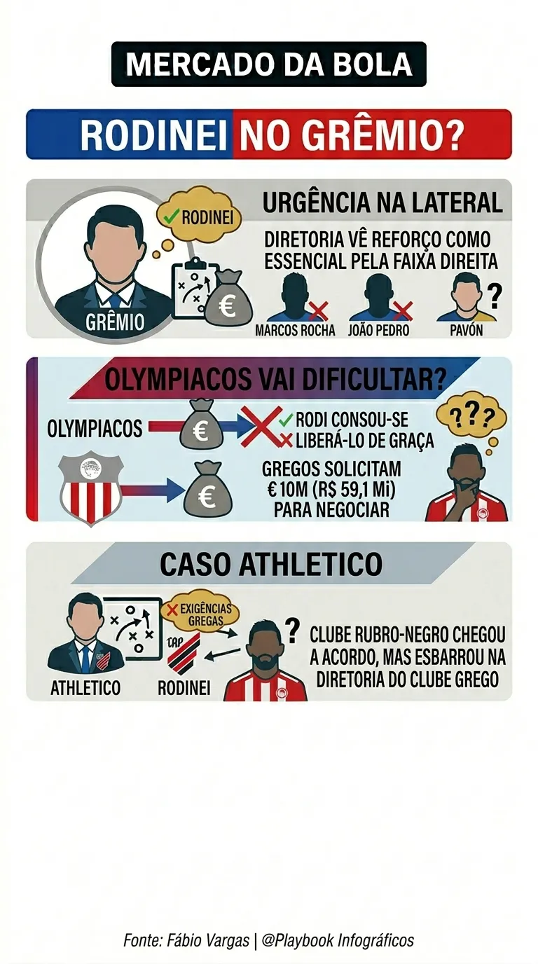 Créditos: Gemini