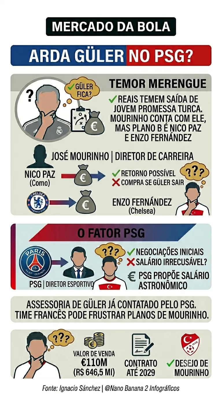 Créditos: Gemini