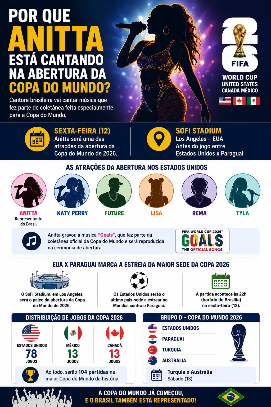 Infográfico feito com auxílio de IA – ChatGPT