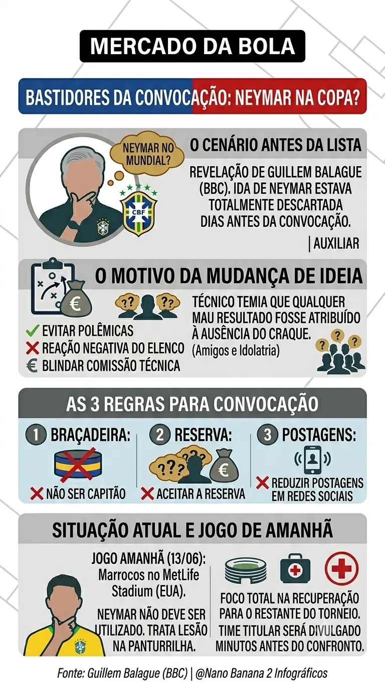 Créditos: Gemini
