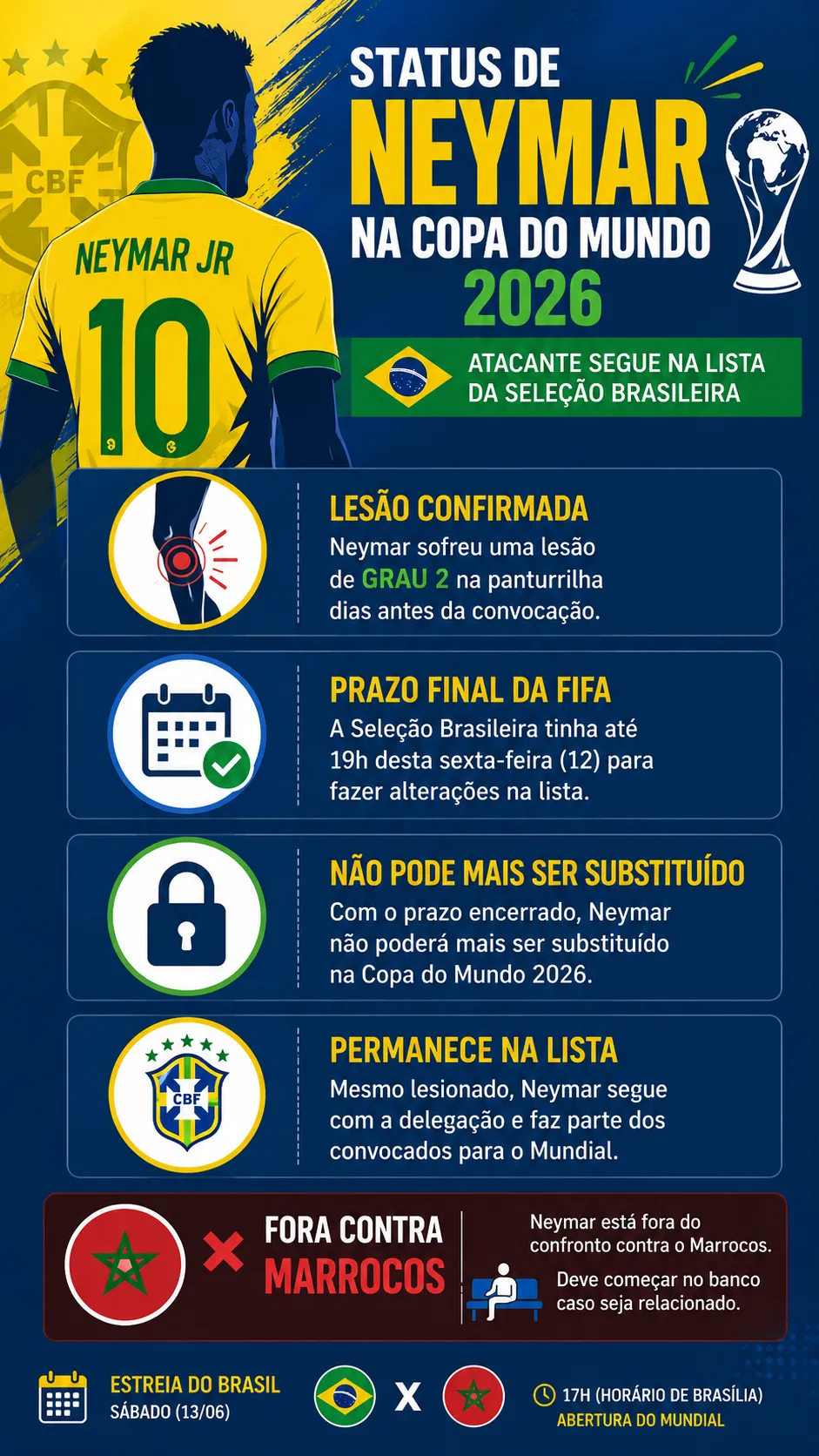 Imagem gerada com auxílio de IA por Somos Fanáticos. ChatGPT.