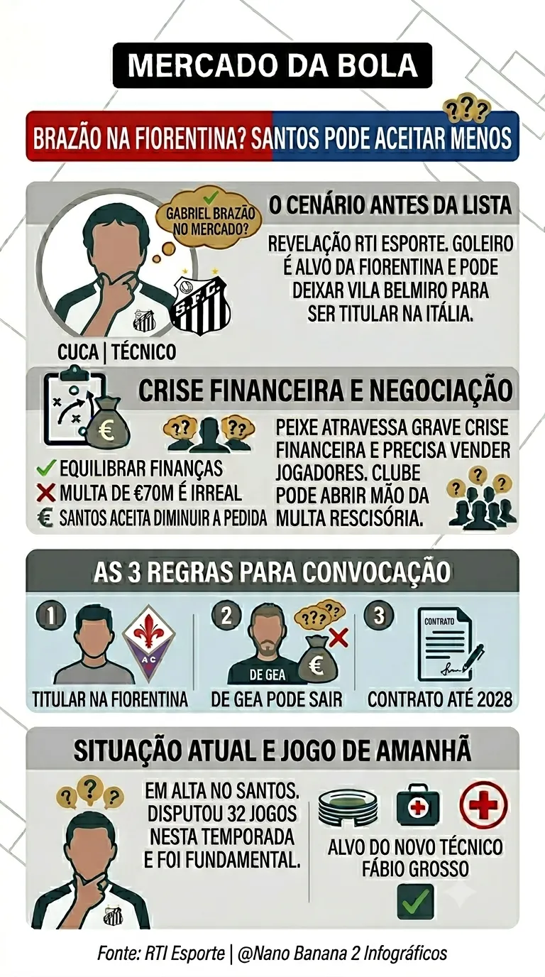 Créditos: Gemini