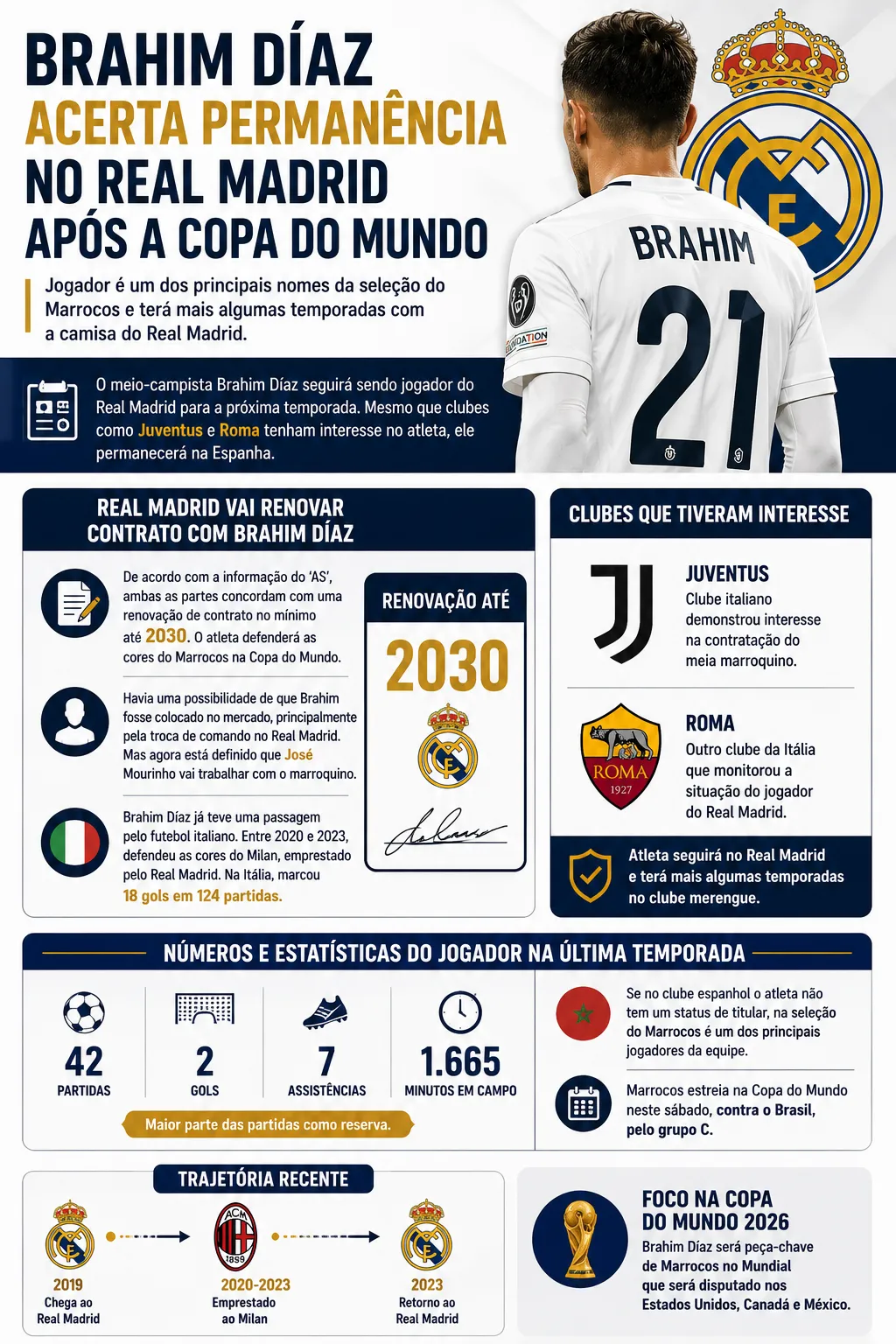 Infográfico gerado com auxílio de IA – ChatGPT