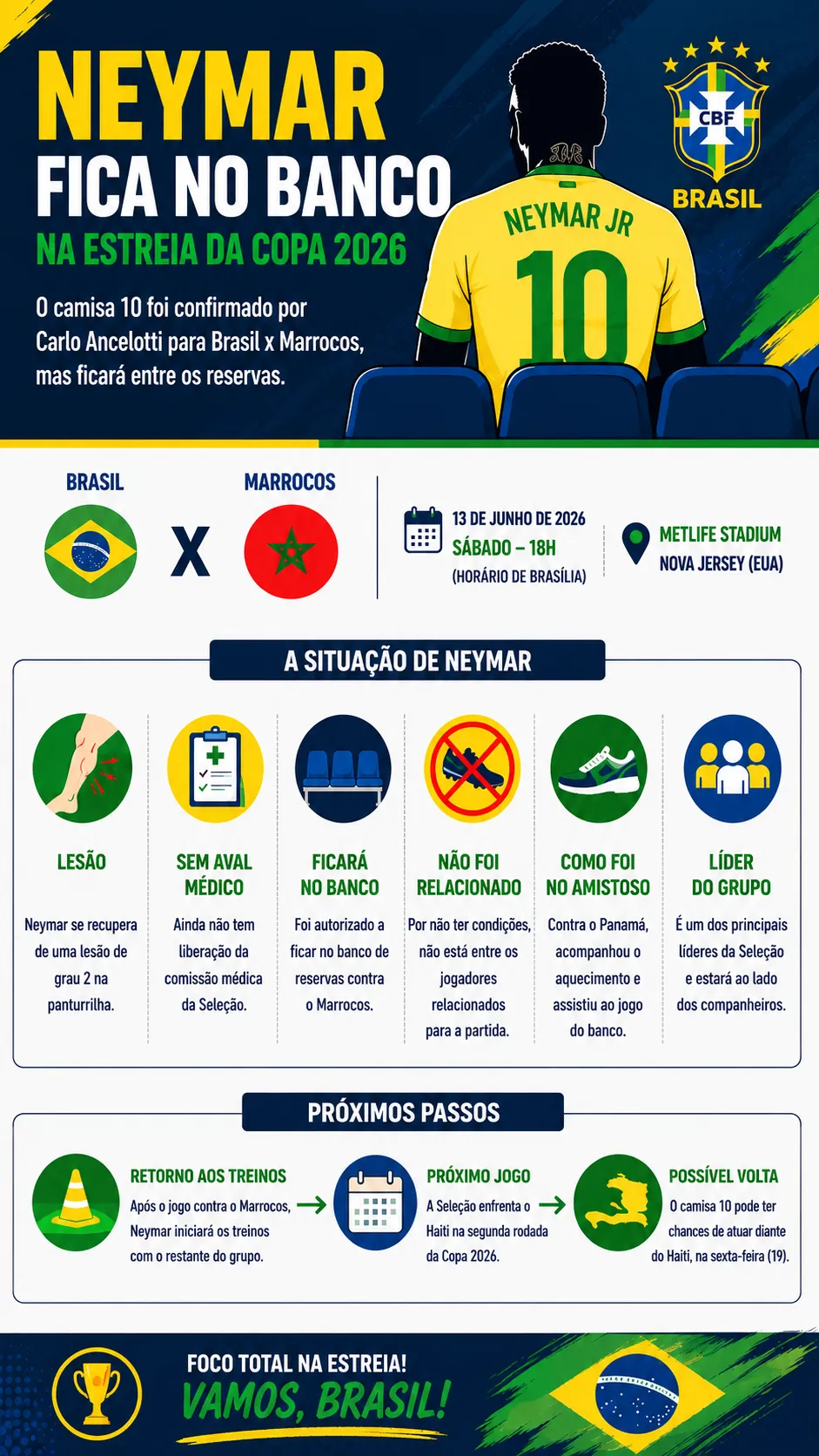 Imagem gerada com auxílio de IA por Somos Fanáticos. ChatGPT.