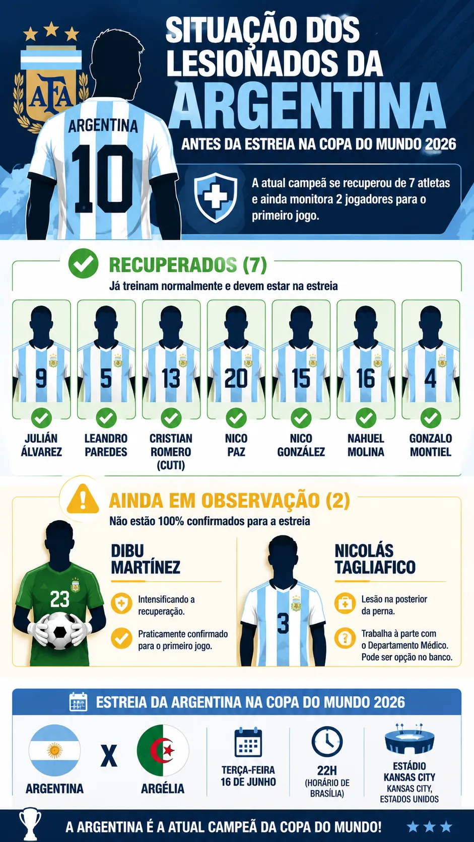 Imagem gerada com auxílio de IA por Somos Fanáticos. ChatGPT.