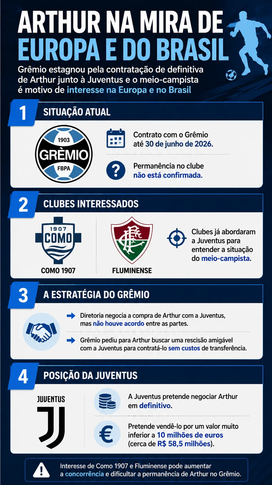 Créditos – ChatGPT