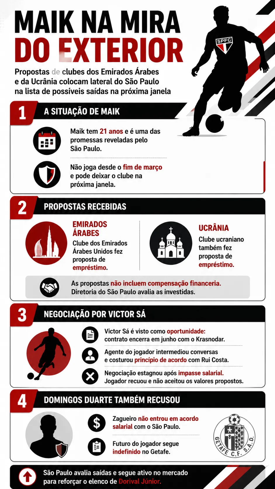 Créditos – ChatGPT