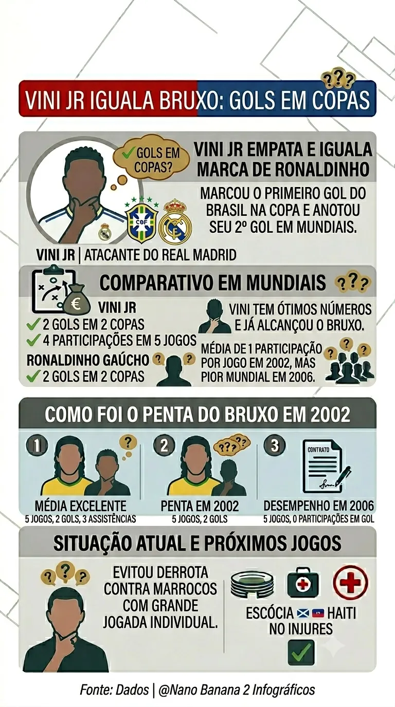 Créditos: Gemini