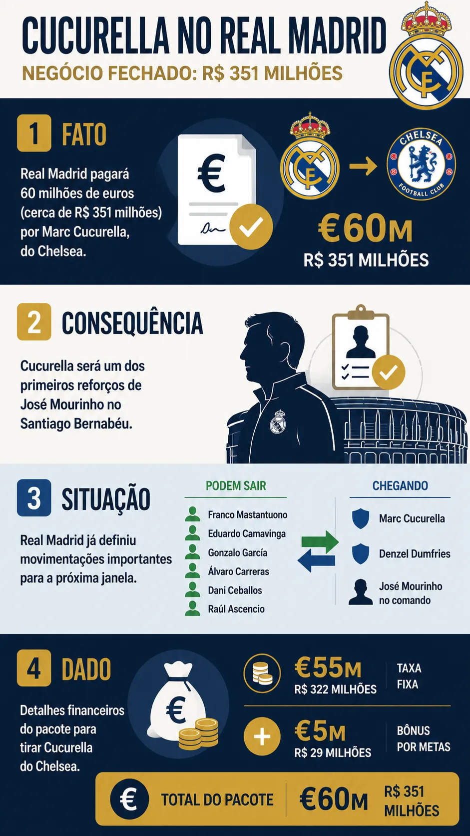 Créditos – ChatGPT