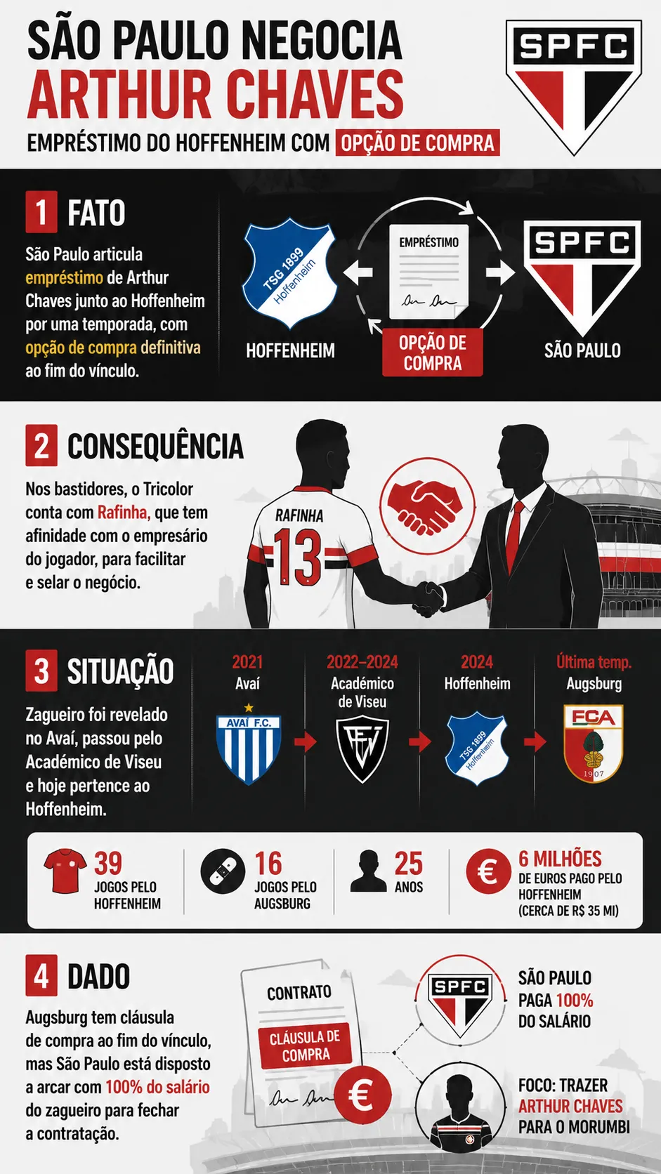 Créditos – ChatGPT