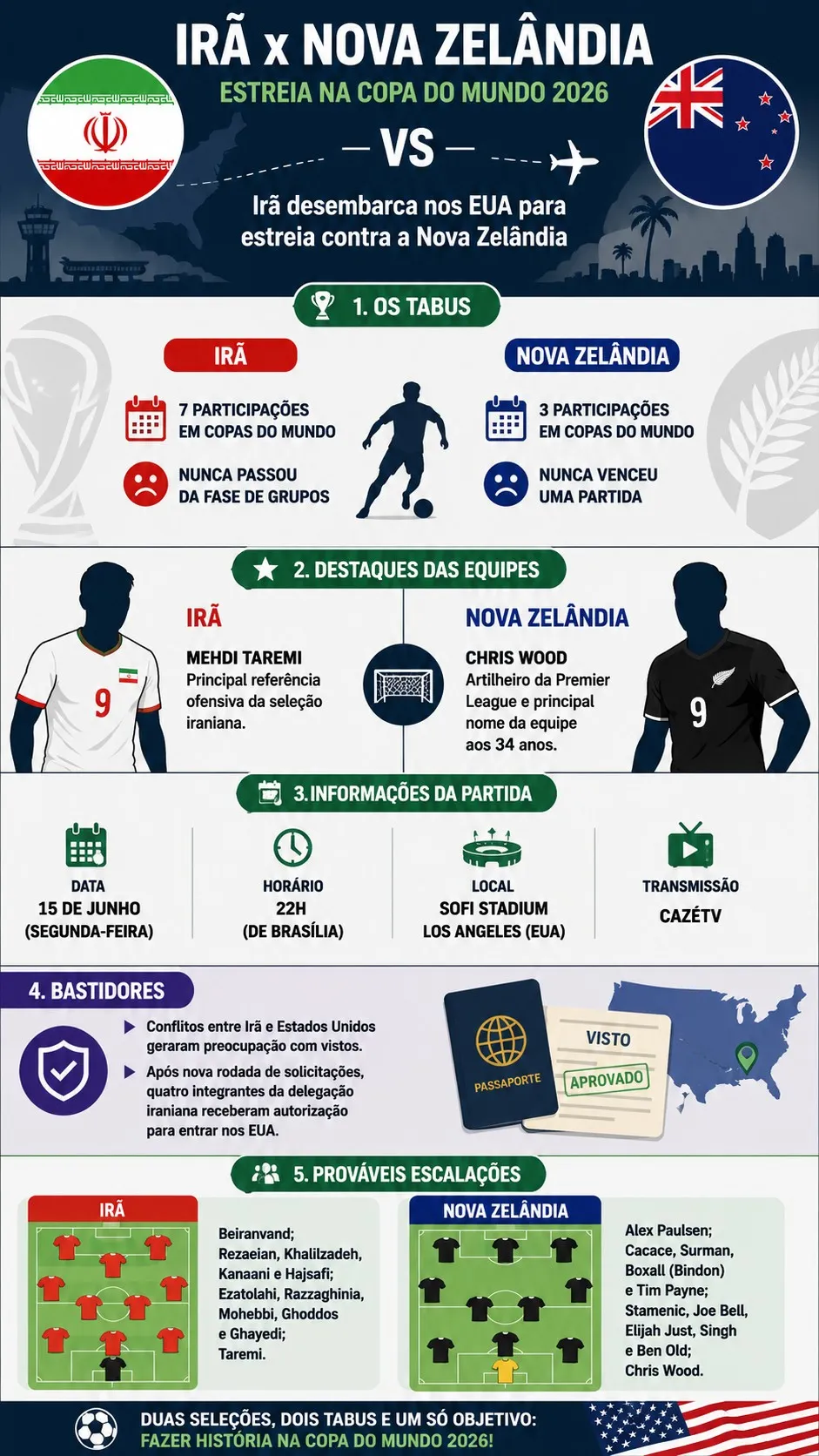 Imagem gerada por inteligência artificial – ChatGPT
